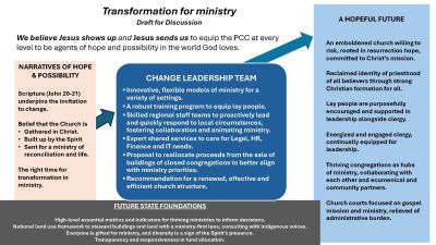 Change Leadership Visual, for discussion
